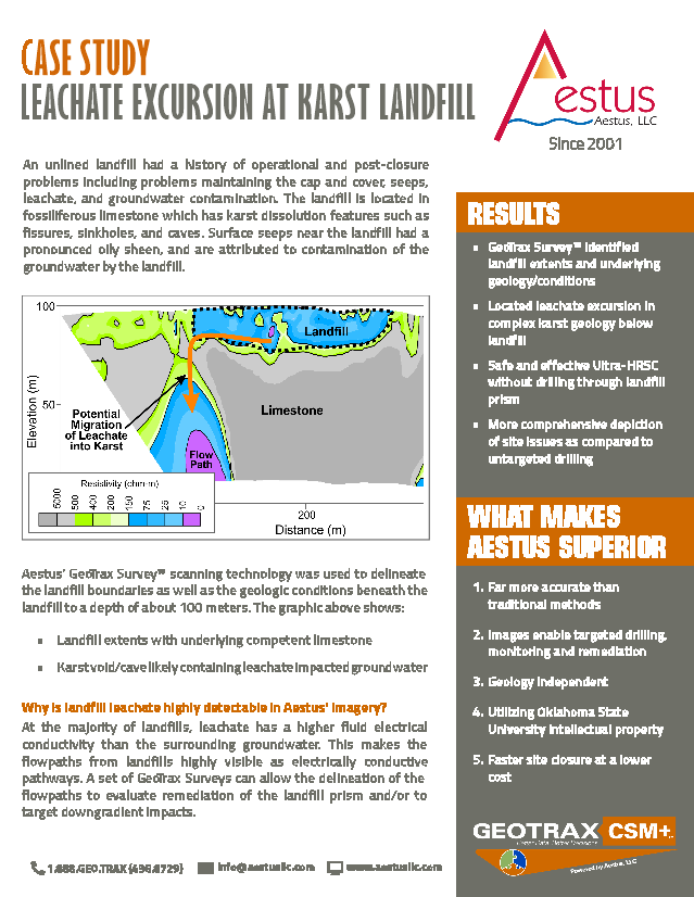 Locate Leachate Excursion at Landfill in Karst