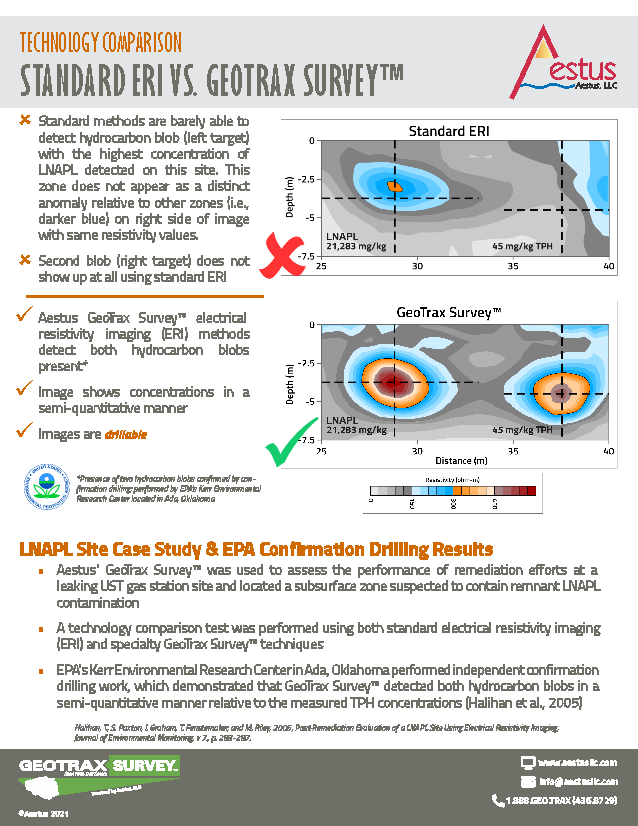 No.1-Technology-Comparison-GeoTrax-SurveyTM-vs.-Standard-ERI