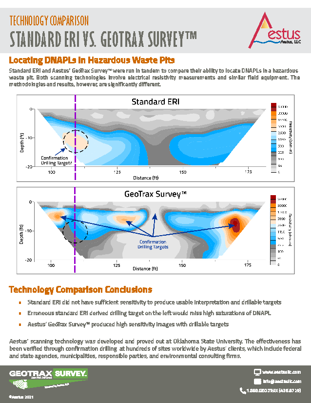 No.2-Technology-Comparison-GeoTrax-SurveyTM-vs.-Standard-ERI