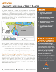 Aestus Case Study - Leachate Excursion at Karst Landfill