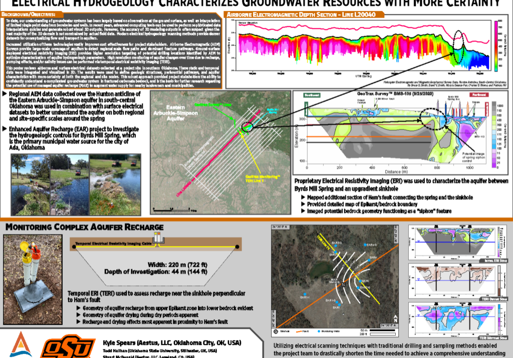 Electrical Hydrogeology Characterizes Groundwater Resources with More Certainty